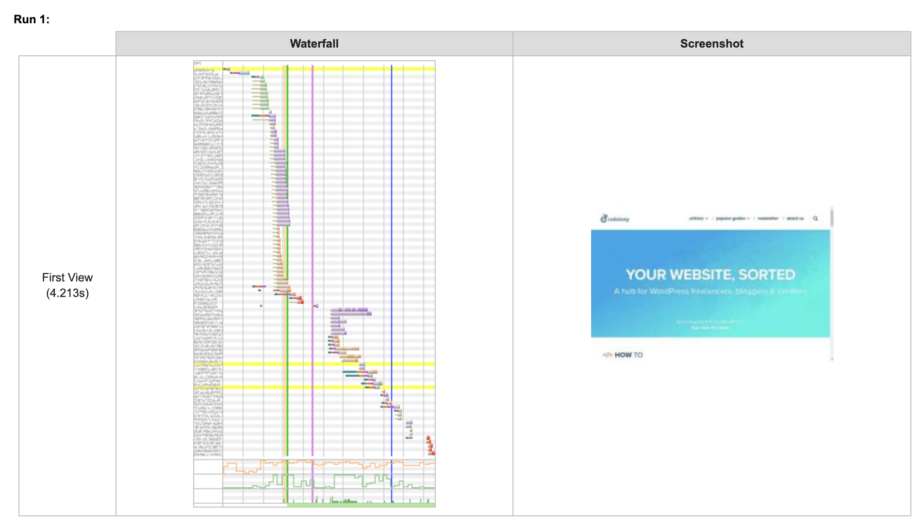 webpagetest waterfall