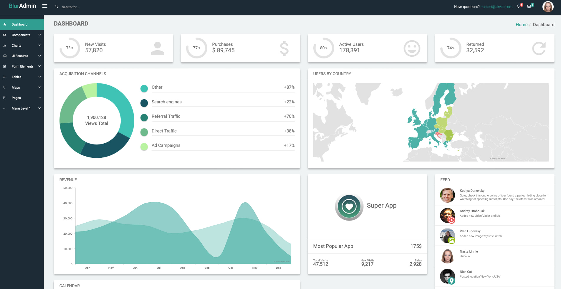 15 Best Admin Dashboard Templates (Free Download Available)