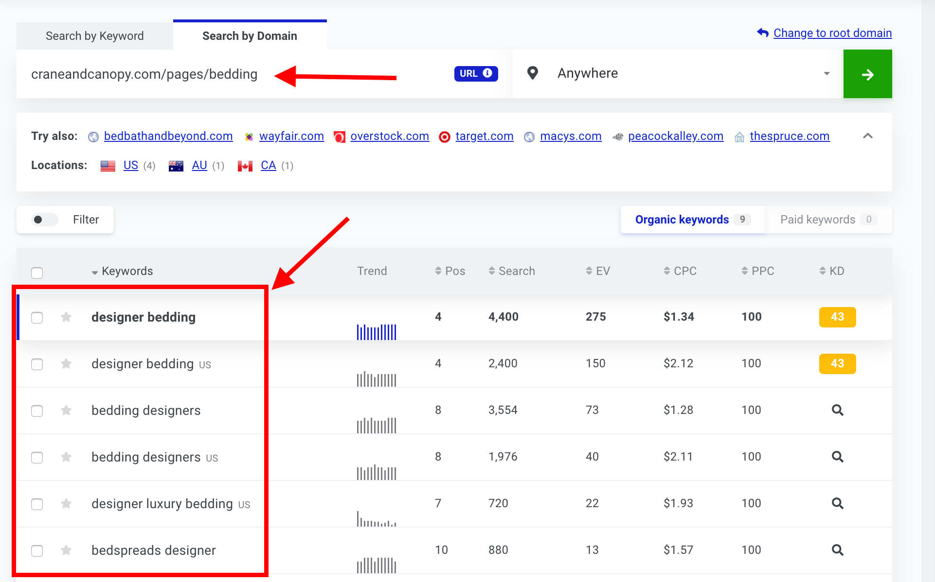KWFinder competitor research to start ecommerce business