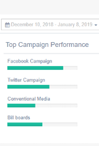 Gentelella on mobile