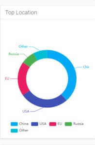 Vue Material Admin on mobile