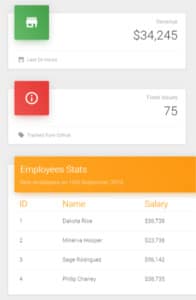 Vue Material Dashboard on mobile