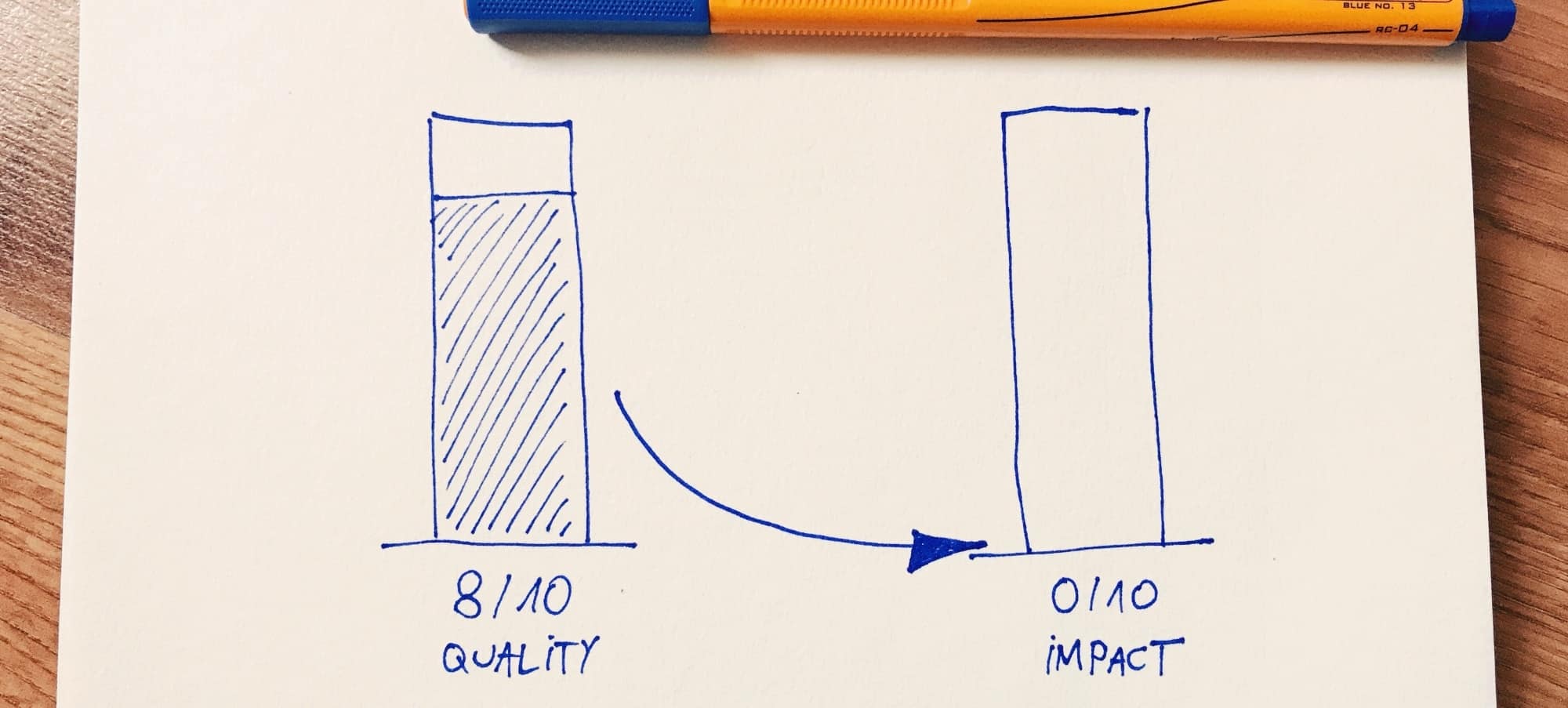 quality vs impact