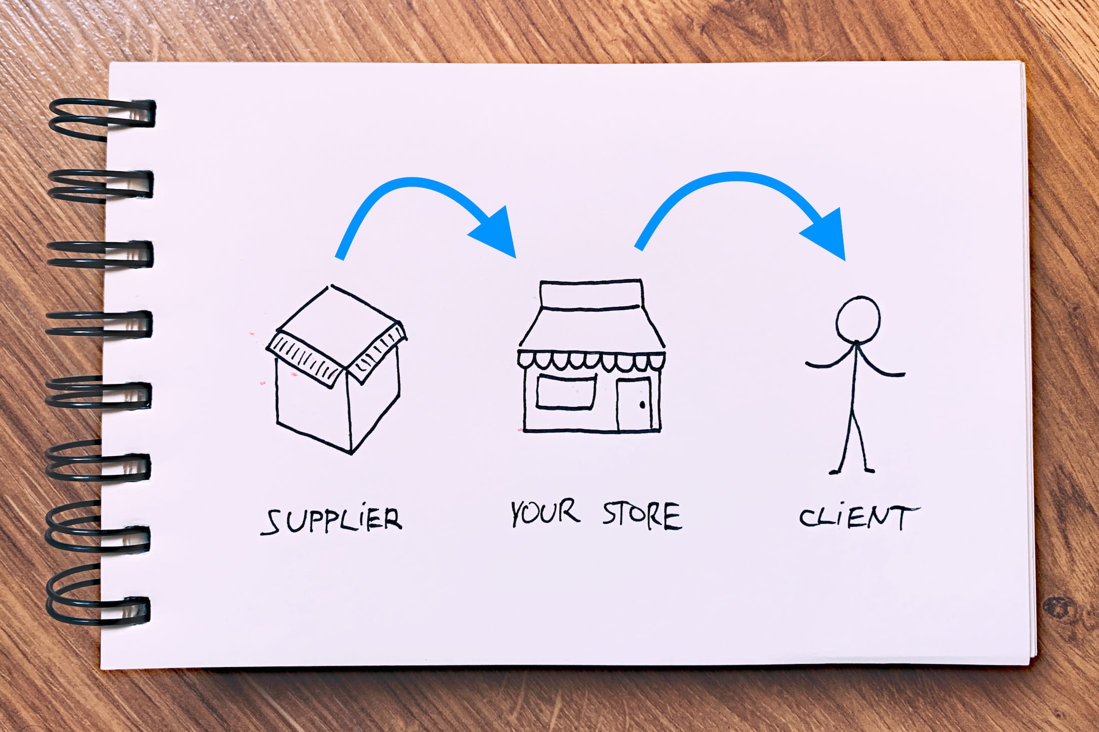 ecommerce fulfillment option #1: self-fulfillment