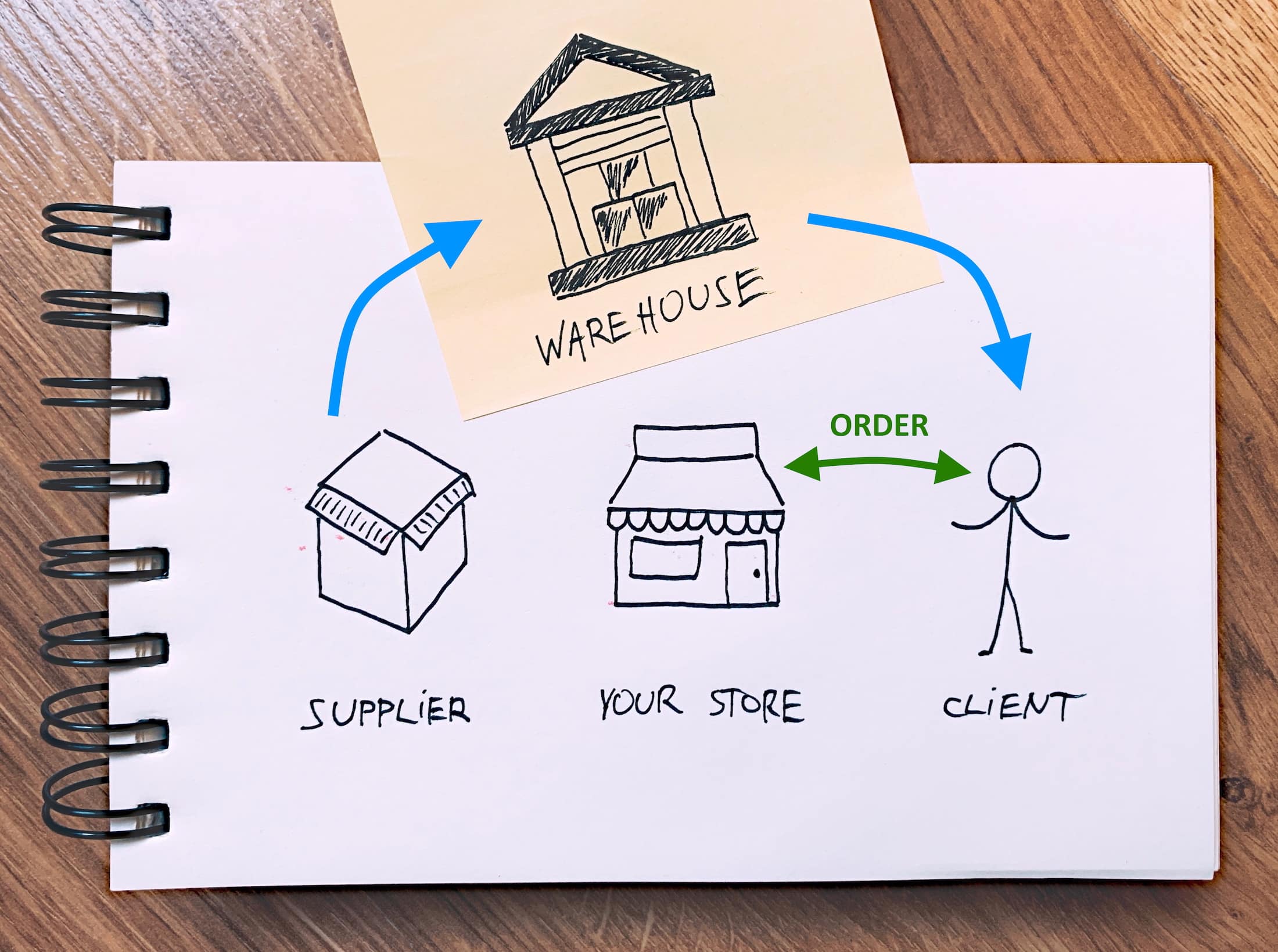 ecommerce fulfillment option #2: third-party logistics