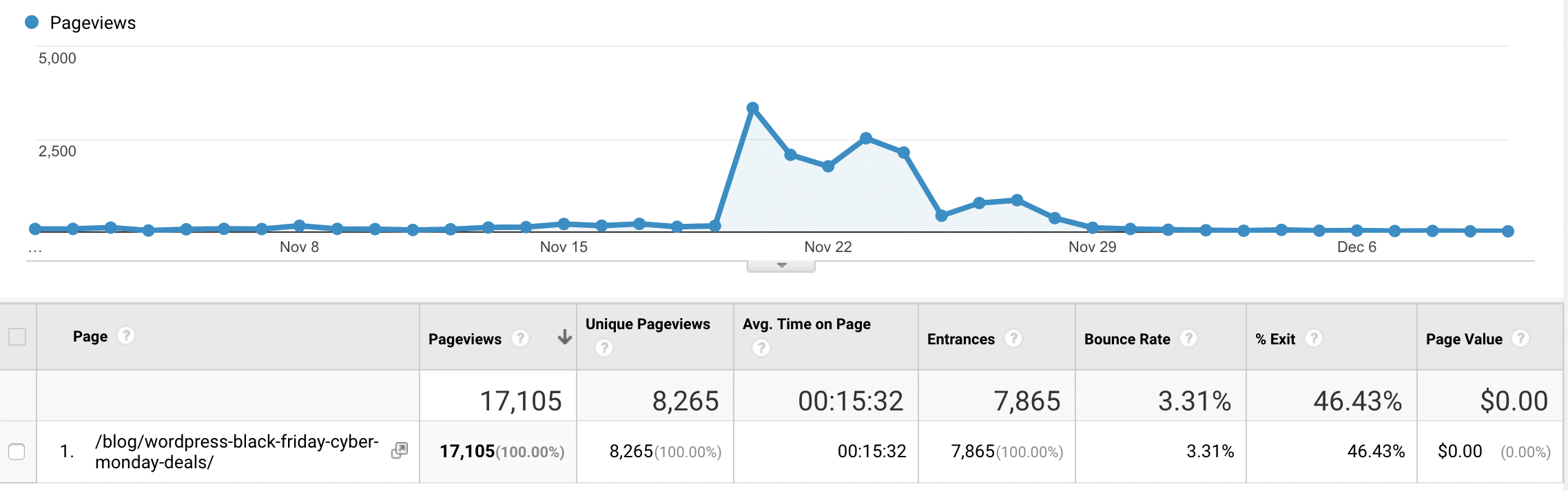 Black Friday stats