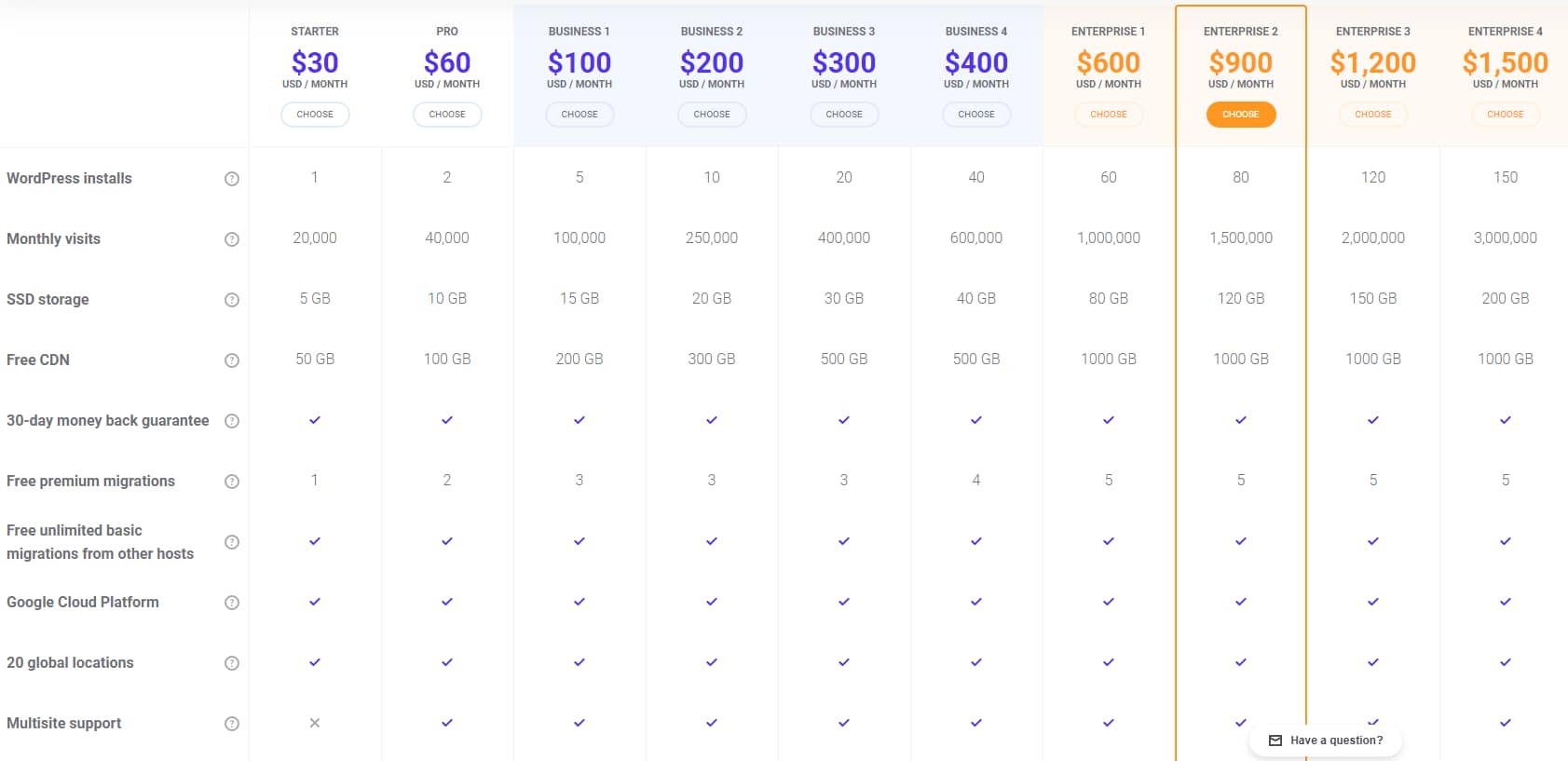 kinsta pricing