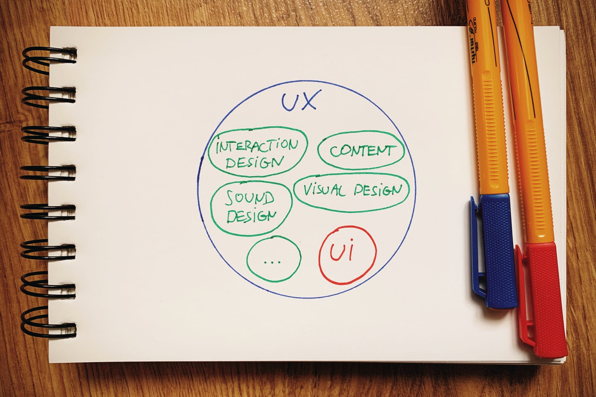 UI vs UX.