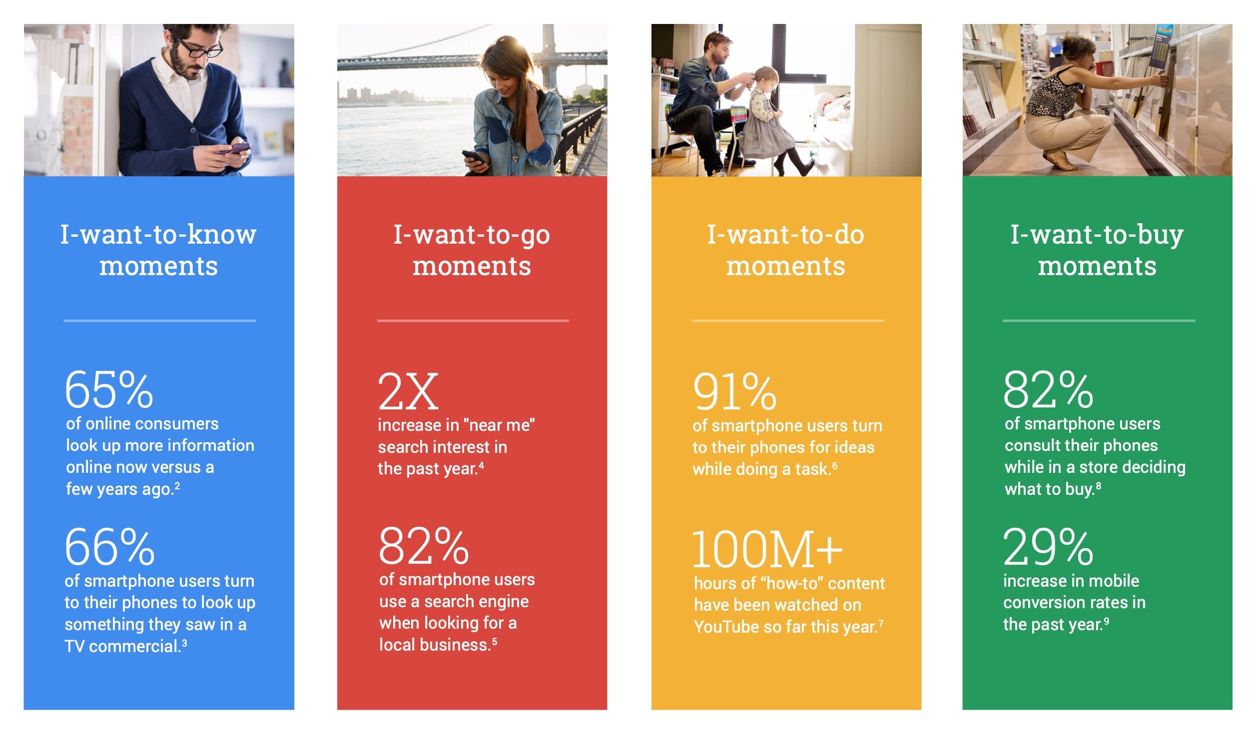 Google Micro-Moments
