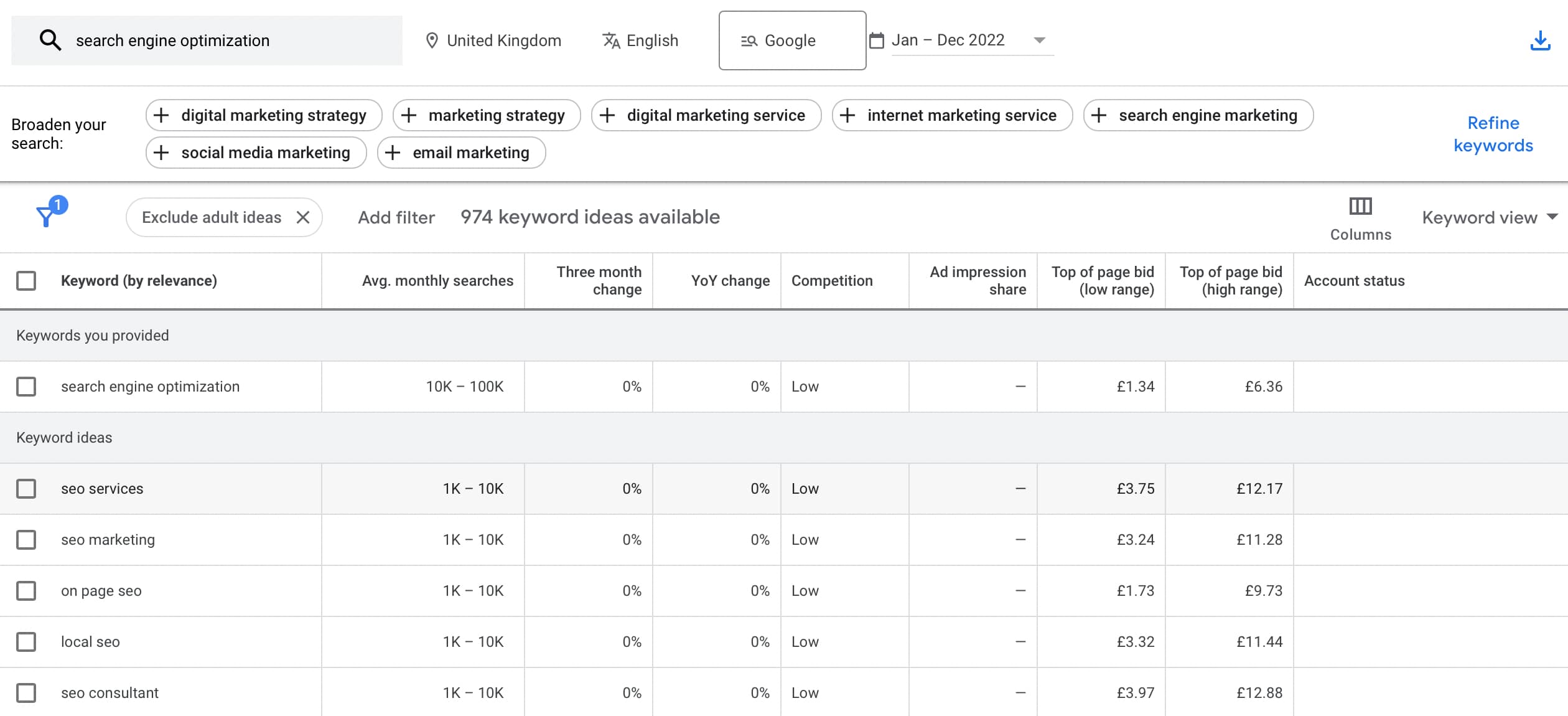 Google Keyword Planner.