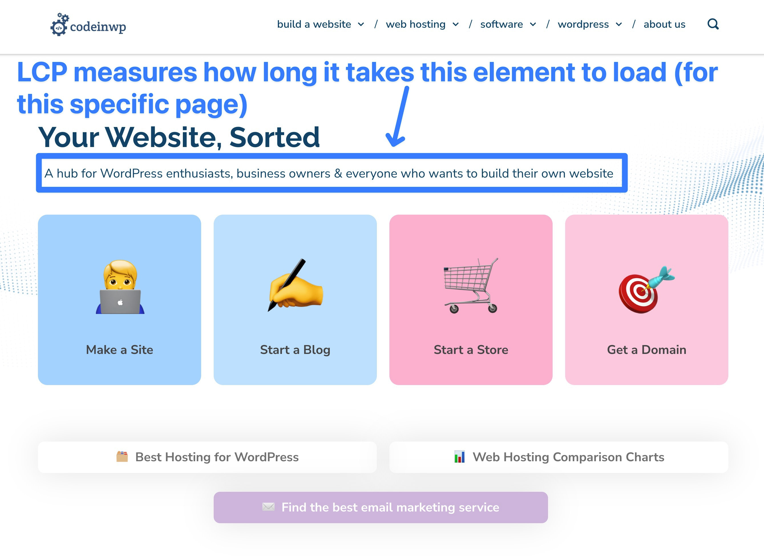 How to Improve Largest Contentful Paint 5 Tactics for WordPress