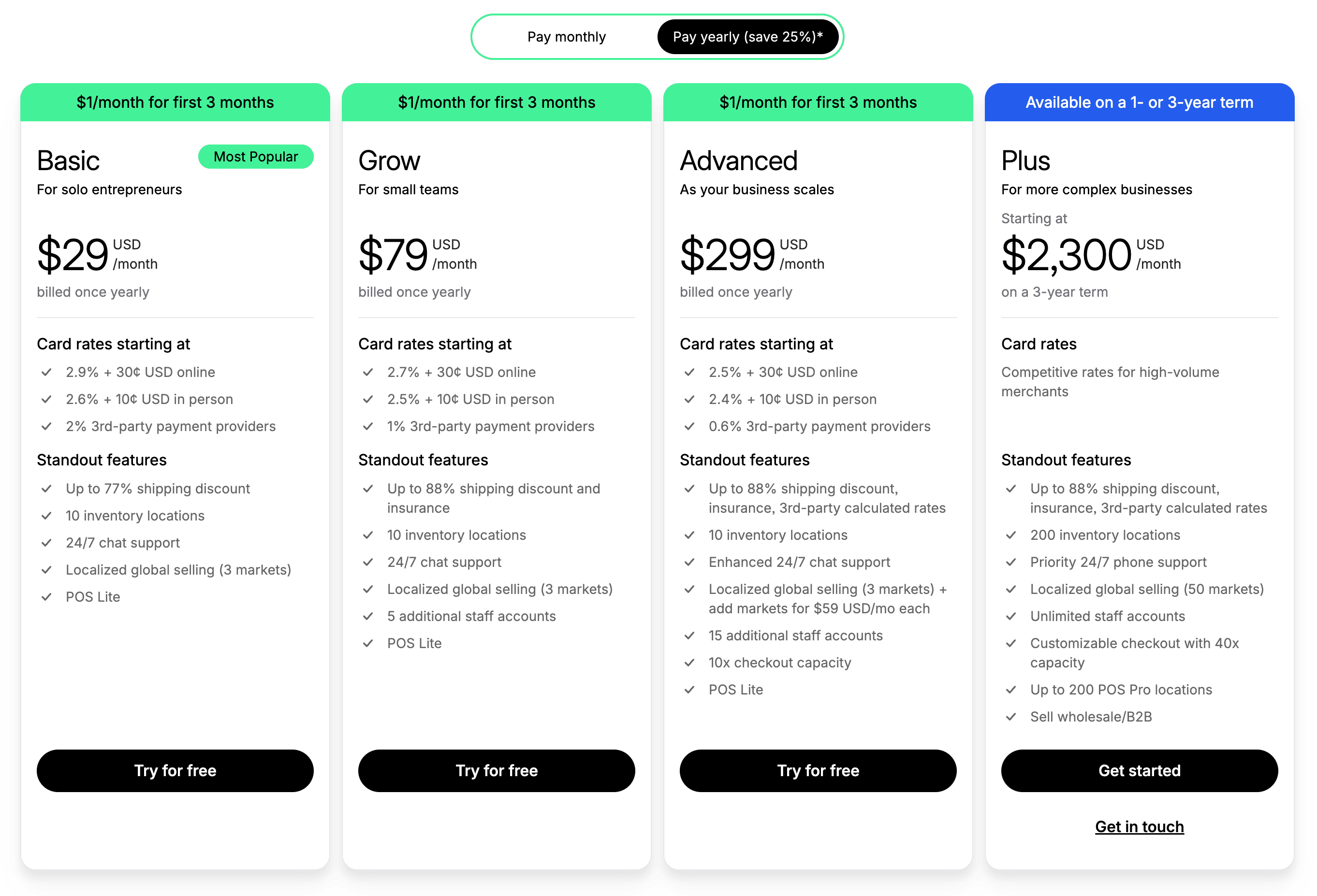Shopify Pricing in 2025