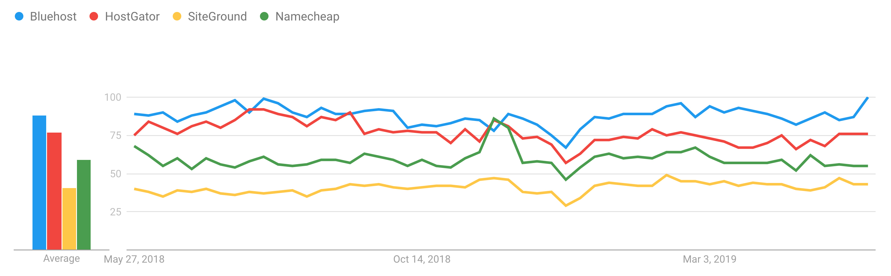 hosting trends vs this WordPress hosting survey