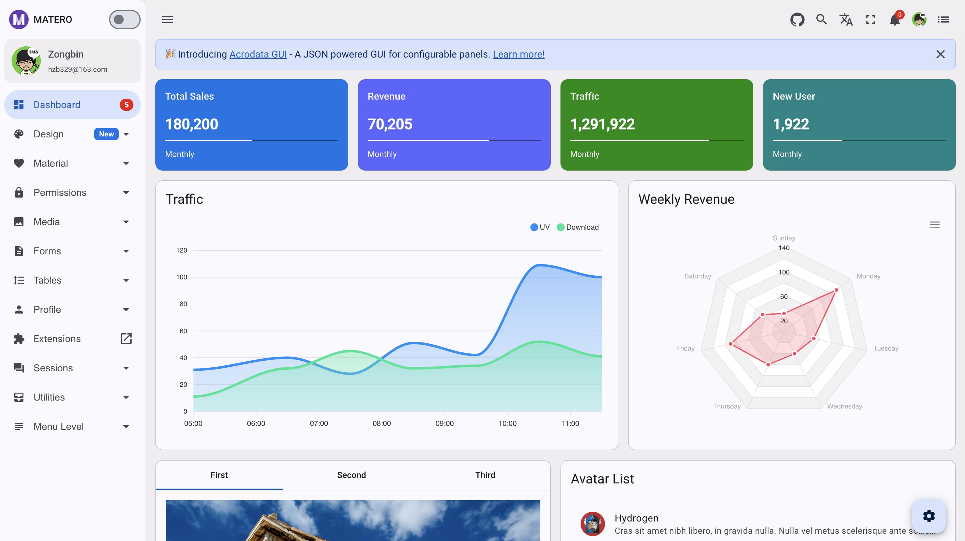 Ng-Matero dashboard.