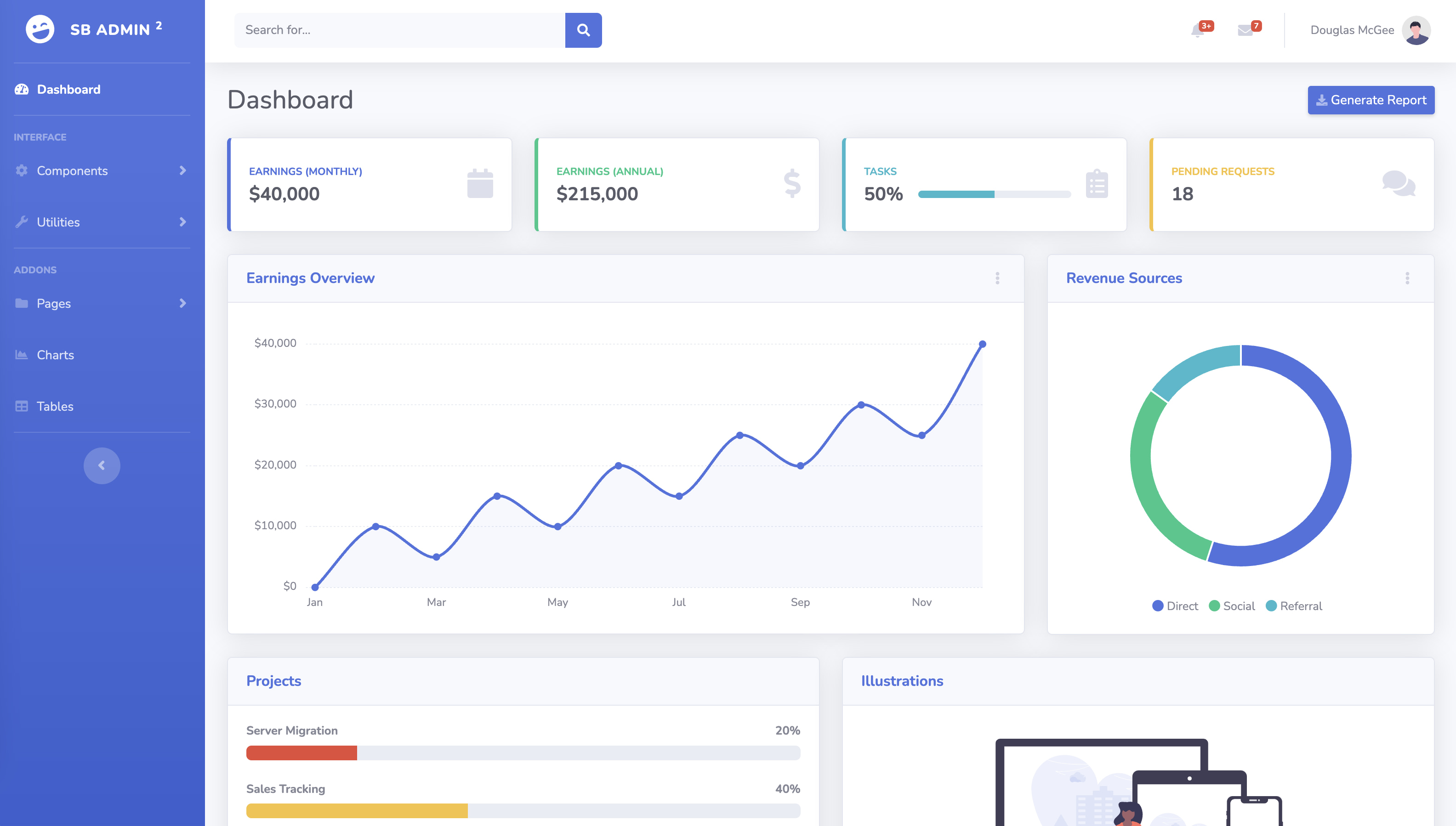 SB Admin 2 dashboard.