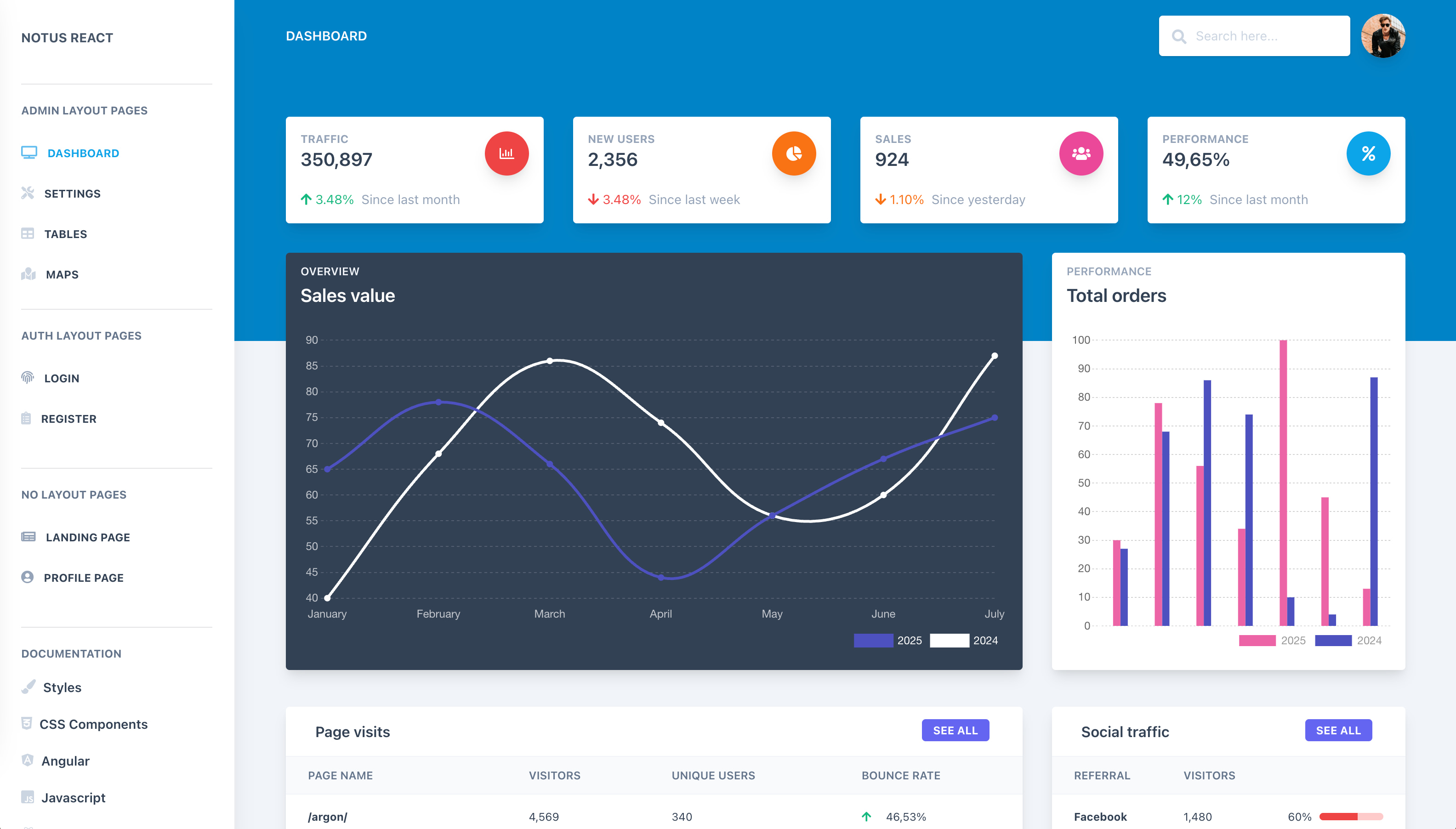 Notus React dashboard.