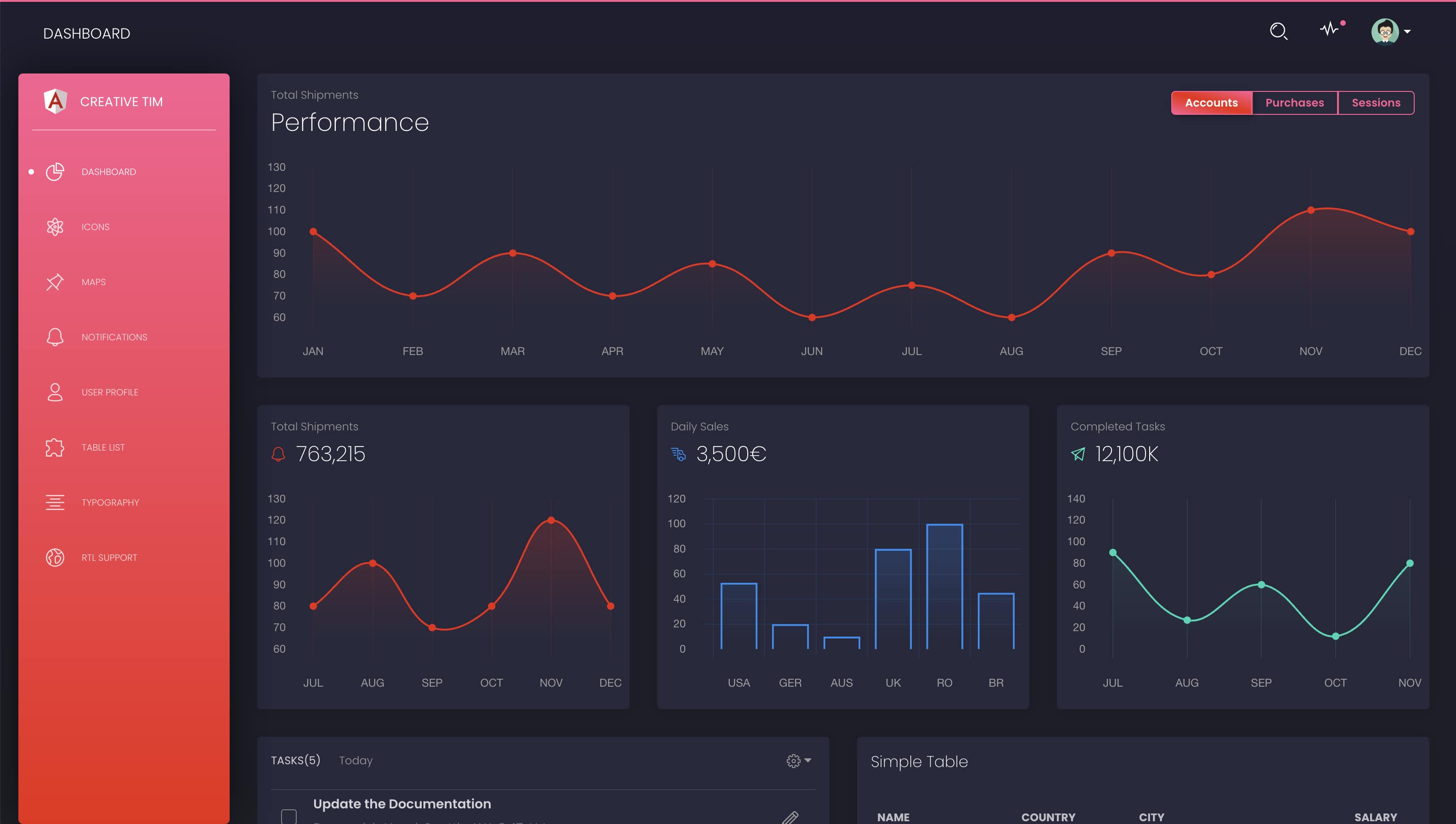 Black Dashboard Angular.