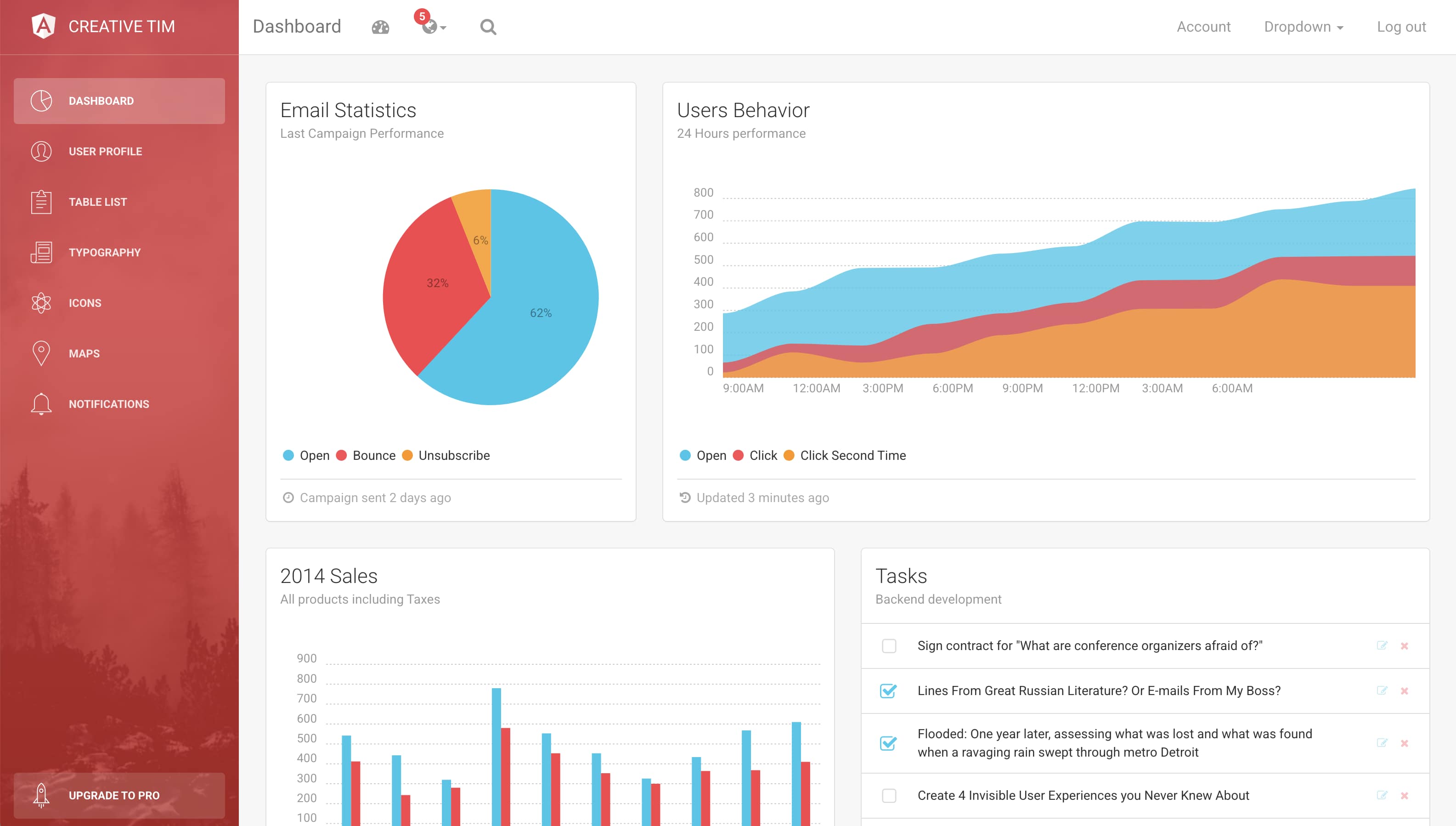 Light Bootstrap Dashboard Angular.