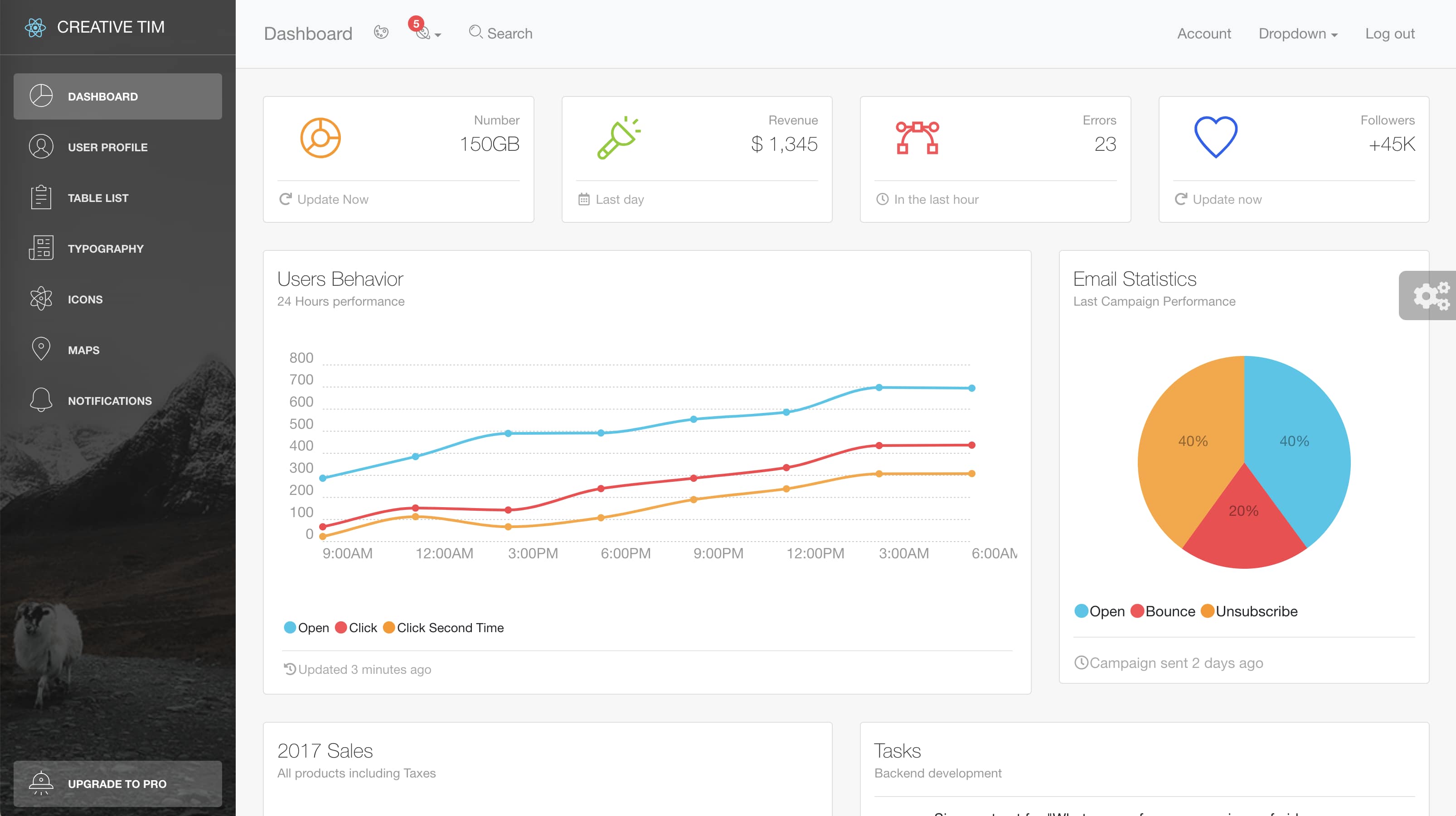 Light Bootstrap Dashboard React.
