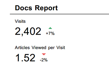 docs traffic