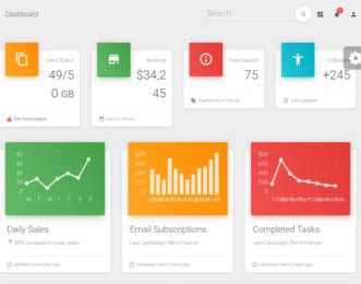 Material Dashboard React view