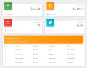Vue Material Dashboard view