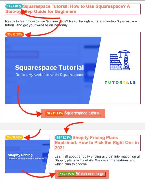 The highest links will get the most clicks in most email campaigns