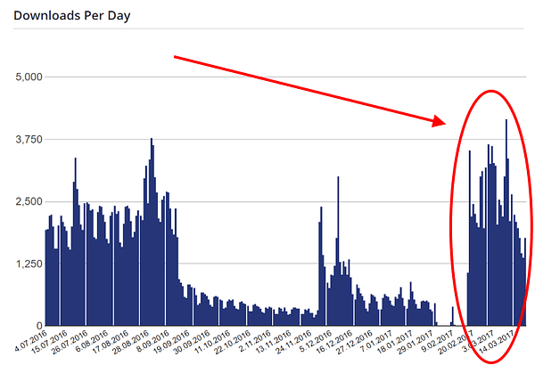 zerif lite downloads