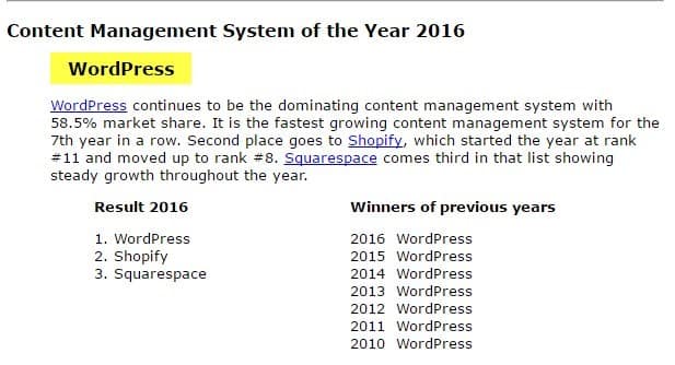 WordPress dominates the ranks