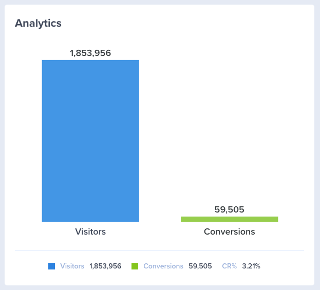 An email marketing strategy will be successful if email list convert well like this one