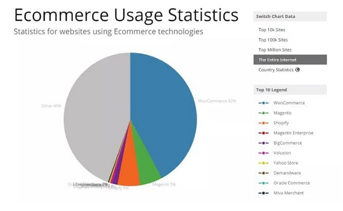 woocommerce