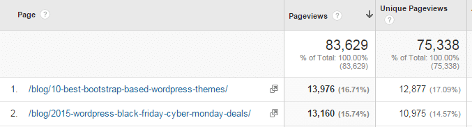 black friday post results