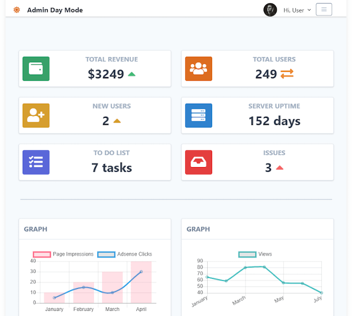 Best Tailwind CSS templates #3: Tailwind Toolbox Admin Template Day