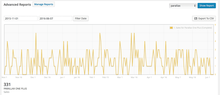 parallaxone-plus-sales