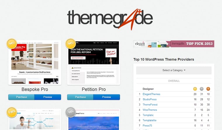 Consumers need educating!