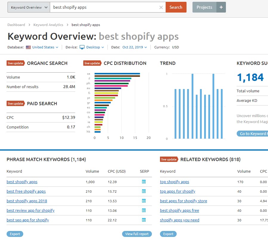keyword overview - SEMrush vs Ahrefs