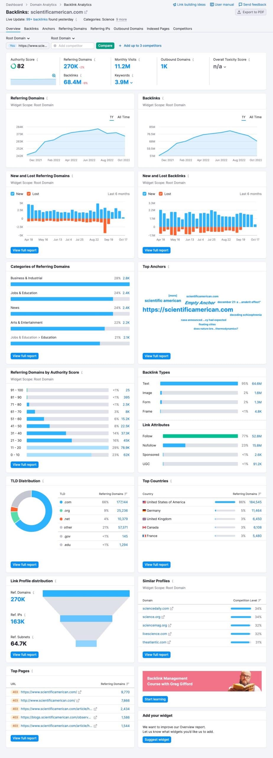 Semrush backlink checker results with graphs and authority score
