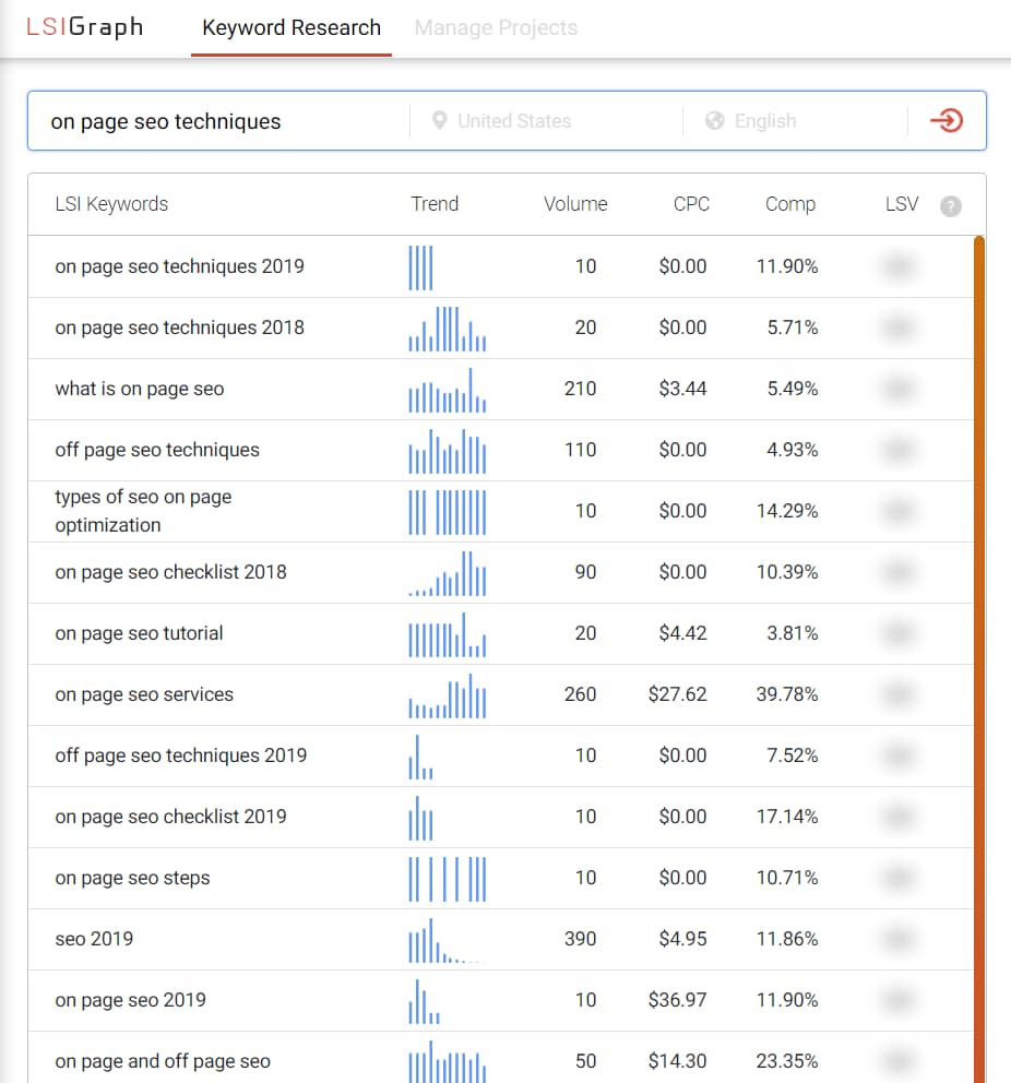 LSI keywords are an import on page SEO technique