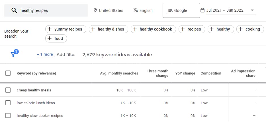 Keyword ideas for healthy recipes in Google Keyword Planner