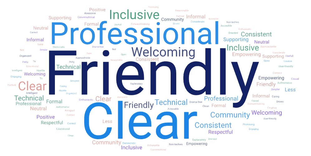 WordCoud WordPres brand voice