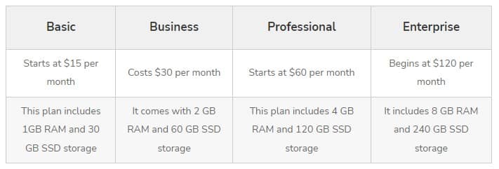 CodeinWP hosting plans pricing comparison
