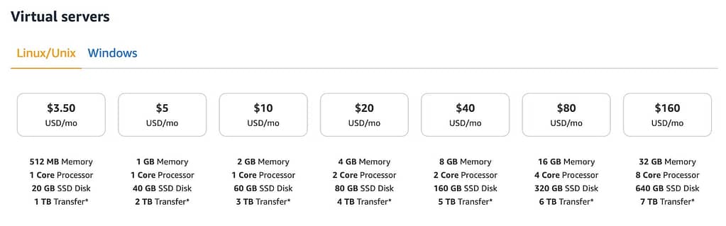 AWS WordPress hosting cost for Lightsail