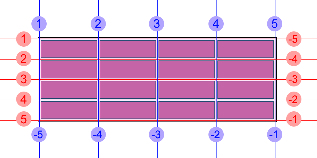 Visualizing how grid lines are counted
