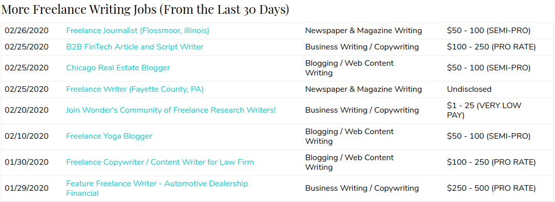 All Freelance Writing job board