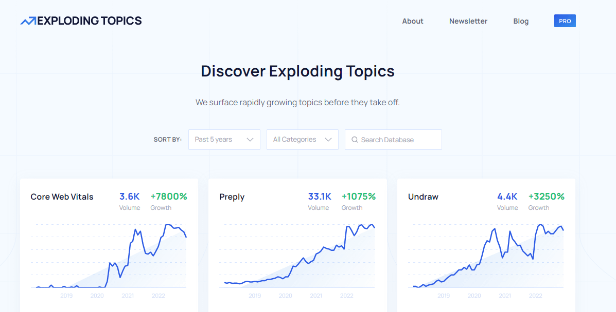 Exploding Topics homepage