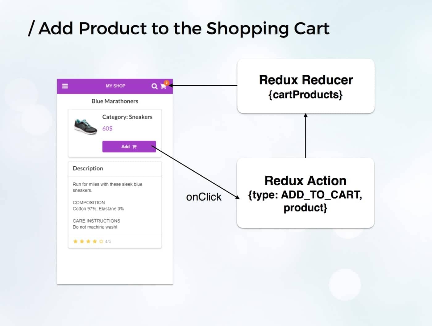 add to cart example for a progressive web app in WordPress
