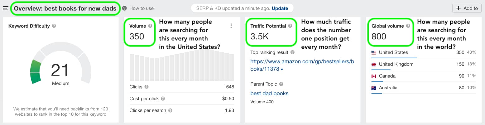 digipuzzle.net Traffic Analytics, Ranking Stats & Tech Stack