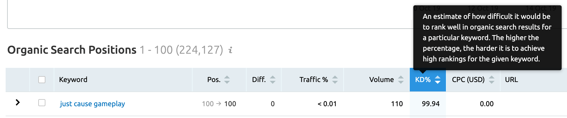 semrush tooltip