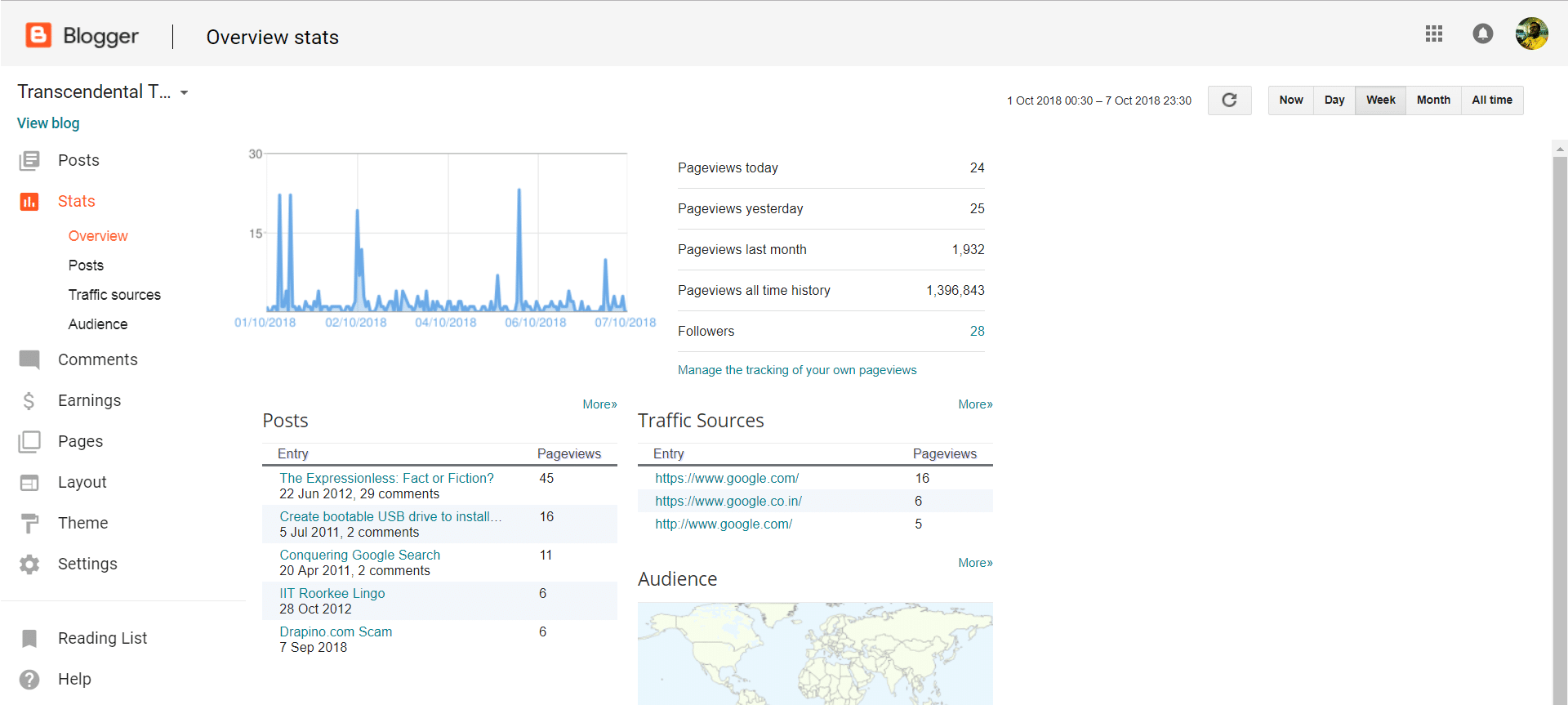 Blogger dashboard with statistics and other options