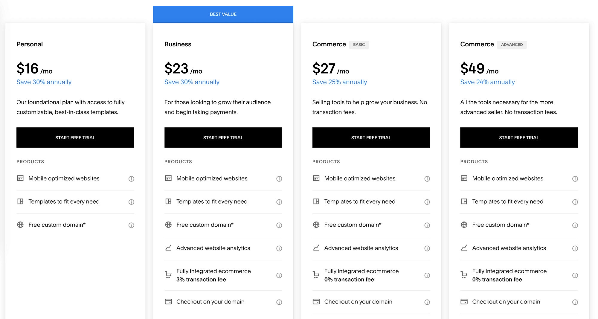 Squarespace Pricing and Plans Explained: Which One to Choose and Why